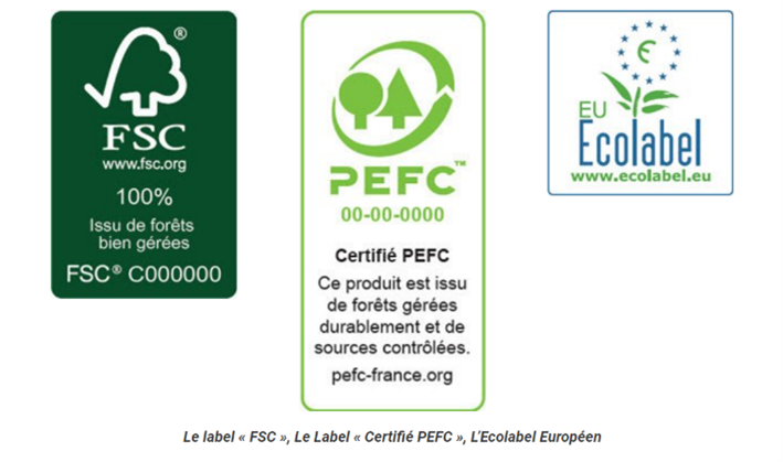 Labels écologiques en pharmacie