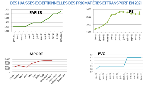 graphique crise économique