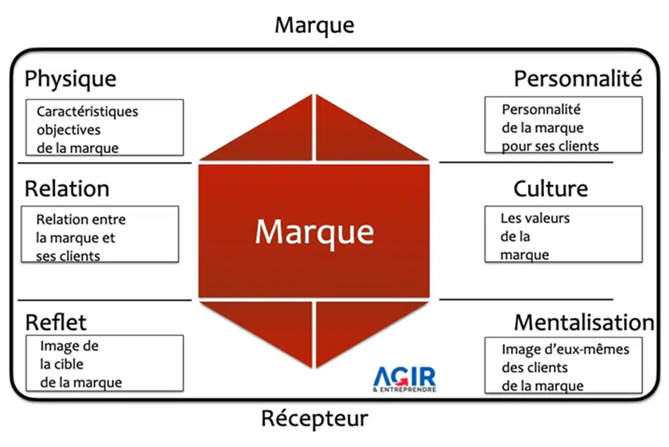 valeur alliance Healthcare