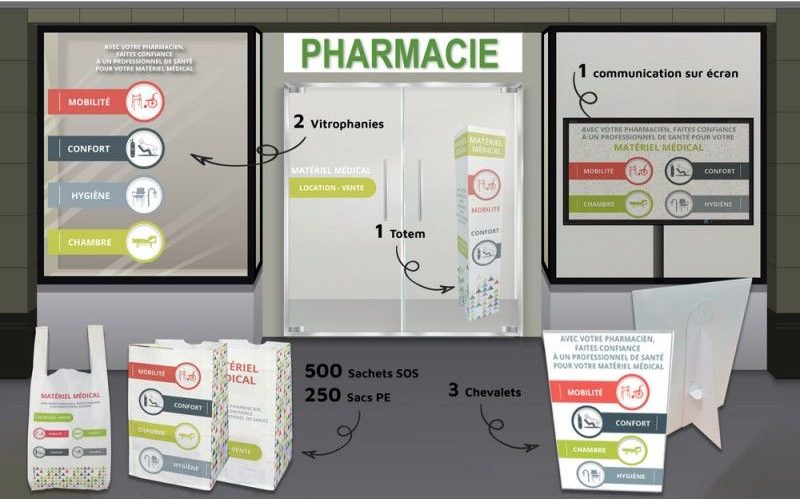L'aménagement de votre pharmacie en douze étapes
